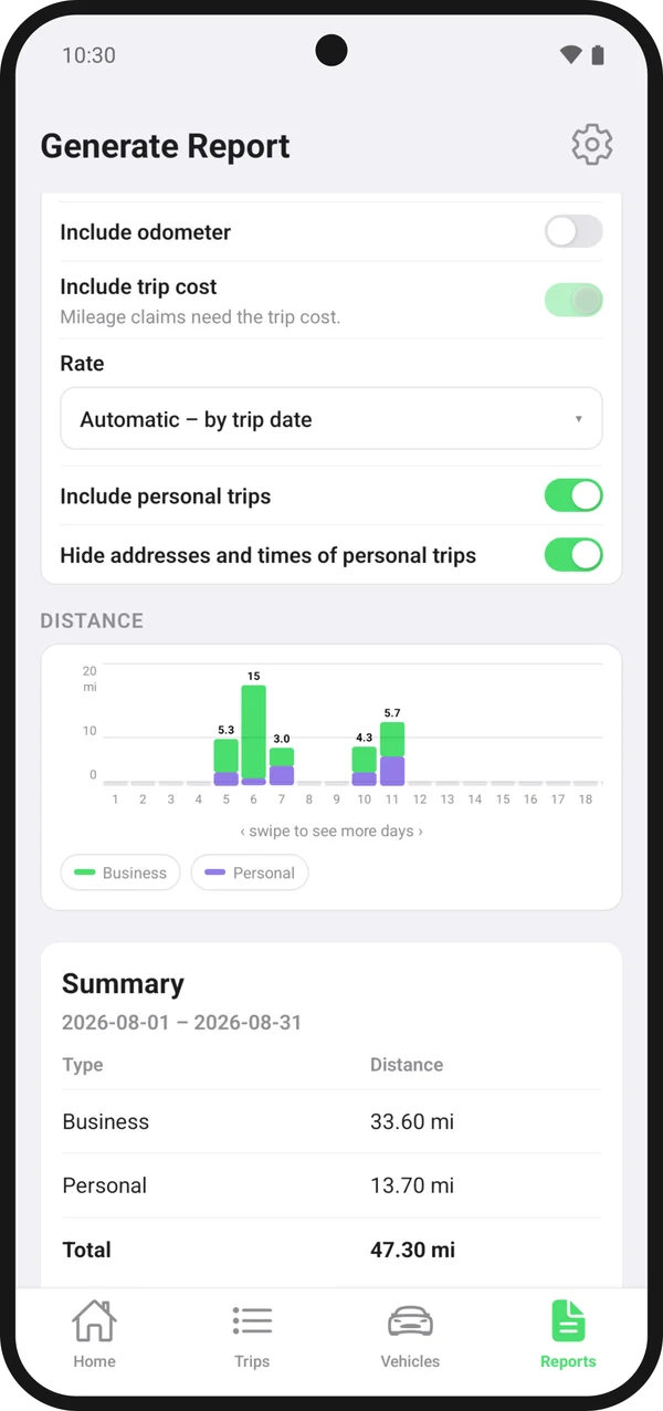 Tripvia's Generate Report screen: daily business and personal distance, and the month's summary